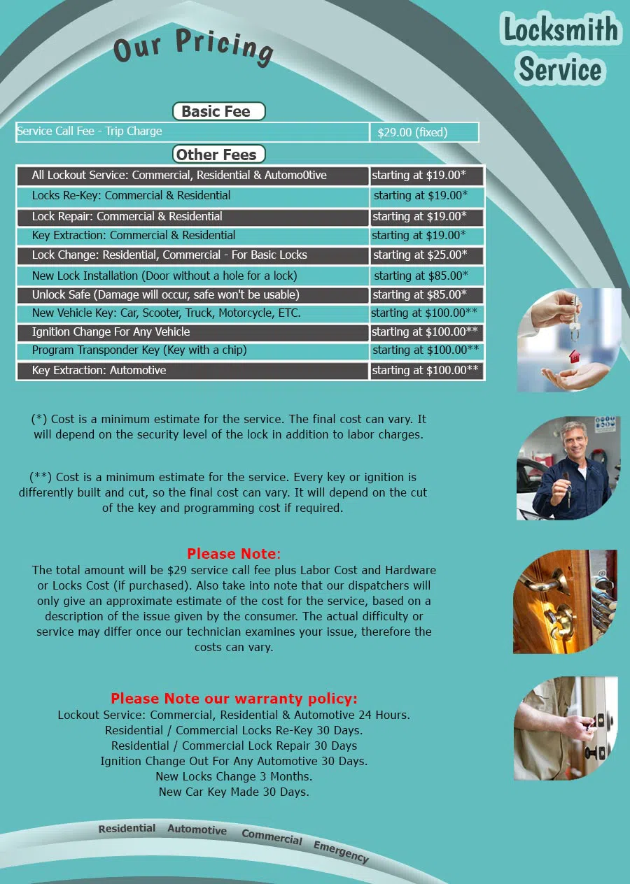 Atlantic Lock & Key Store,Co Boston, MA 617-322-5208